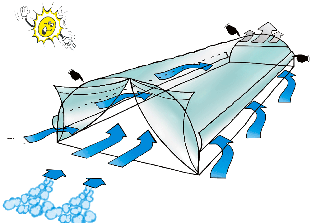 Esquema de la circulación del aire en el Secador Solar SECAFEN